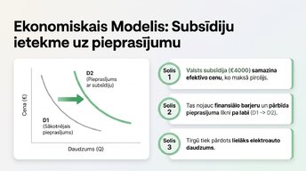 Presentations 'Elektroauto un degvielas cenu ekonomika Latvijā', 8.