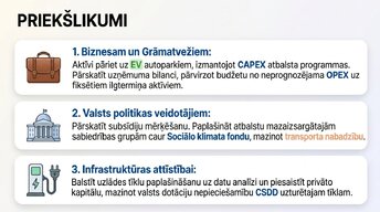 Presentations 'Elektroauto un degvielas cenu ekonomika Latvijā', 13.