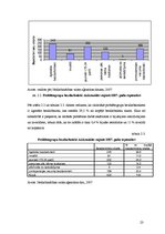 Research Papers 'Nodarbinātība un bezdarbs Latvijā', 23.
