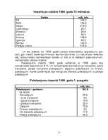 Research Papers 'Latvijas imports no 1991.-2004.gadam', 9.