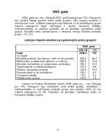 Research Papers 'Latvijas imports no 1991.-2004.gadam', 14.