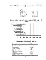 Research Papers 'Latvijas imports no 1991.-2004.gadam', 17.