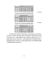 Research Papers 'Fenilbenzoāta pārgrupēšanās jonu šķidrumos', 23.