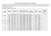 Practice Reports 'Būvmateriālu spiedes un lieces stiprība', 7.