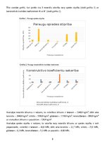 Practice Reports 'Būvmateriālu spiedes un lieces stiprība', 8.