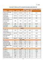 Practice Reports 'Uzņēmuma darbības analīze un plānošana: Swedbank AS', 11.