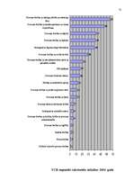 Term Papers 'Cilvēktiesību ierobežošana', 72.