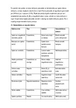 Summaries, Notes 'Zemes magnētiskā lauka horizontālās komponentes noteikšana ar tangensgalvanometr', 20.