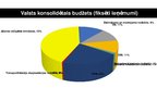 Presentations 'Nodokļu sistēma Čehijā', 3.