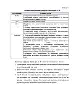 Research Papers 'Анализ деятельности турфирмы "Кассандра"', 4.