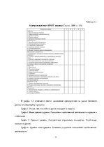 Research Papers 'Конкурентоспособность предприятия и возможность ее повышения', 11.
