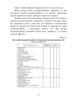 Research Papers 'Конкурентоспособность предприятия и возможность ее повышения', 12.