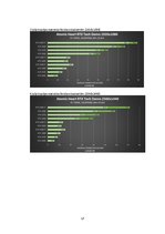 Research Papers 'Ray Tracing tehnoloģija', 17.