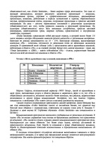 Research Papers 'Менеджер', 5.