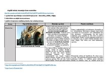 Summaries, Notes 'Renesanses pretrunas', 1.