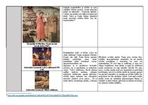 Summaries, Notes 'Renesanses pretrunas', 3.