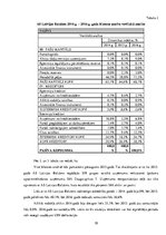 Research Papers 'AS "Latvijas balzams" finanšu analīze', 10.