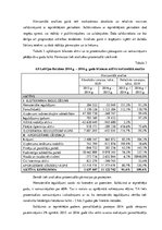 Research Papers 'AS "Latvijas balzams" finanšu analīze', 14.
