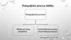 Presentations 'Mācību metodes un pedagoģiskā procesa organizācijas īpatnības pirmsskolā kultūra', 4.