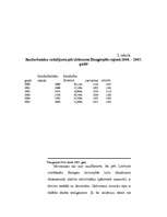 Research Papers 'Bezdarba problēmas raksturojums Latvijā un Daugavpilī 2000.-2005.gadā', 36.