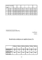 Research Papers 'Bezdarba problēmas raksturojums Latvijā un Daugavpilī 2000.-2005.gadā', 50.