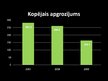 Research Papers 'Latvijas tautsaimniecības nozares analīze. Kinoteātri', 16.