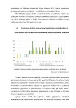 Research Papers 'Ar komercdarbības kreditēšanu saistītie problēmjautājumi Latvijā', 21.