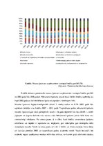 Research Papers 'Ar komercdarbības kreditēšanu saistītie problēmjautājumi Latvijā', 29.