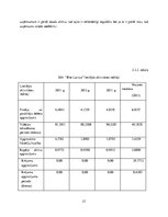 Research Papers 'Finanšu pārskatu analīze SIA "Bite Latvija"', 23.