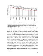Term Papers 'Darba samaksas analīze Latvijas darba tirgū', 52.