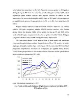 Term Papers 'Darba samaksas analīze Latvijas darba tirgū', 72.