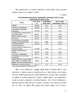 Term Papers 'Darba samaksas analīze Latvijas darba tirgū', 77.