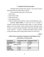 Research Papers 'Hipotekārais kredīts un tā īpatnības Latvijā', 24.