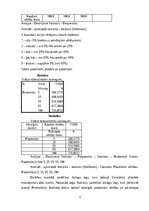 Summaries, Notes 'SPSS, histogtamma, Crosstabulation', 3.