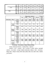 Summaries, Notes 'SPSS, histogtamma, Crosstabulation', 5.