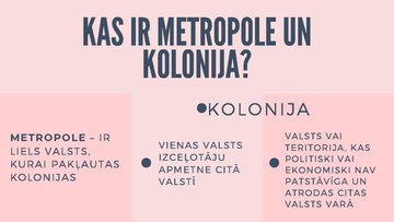 Presentations 'Kolonijas un metropoles', 2.