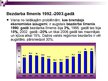Presentations 'Polijas ekonomika laikā no 1990.gada līdz 2003.gadam', 10.