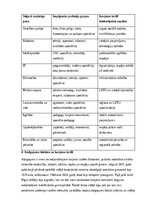 Summaries, Notes 'Karjeras izvēli ietekmējošie faktori Jelgavā', 4.