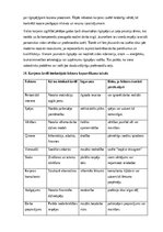 Summaries, Notes 'Karjeras izvēli ietekmējošie faktori Jelgavā', 15.