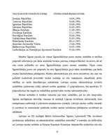 Research Papers 'Muitas likums un Latvijas muita šodien', 19.