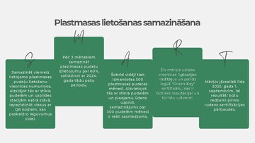 Presentations 'SMART uzdevumi viesnīcai. Iniciatīva un uzņēmējdarbība', 2.