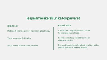 Presentations 'SMART uzdevumi viesnīcai. Iniciatīva un uzņēmējdarbība', 6.