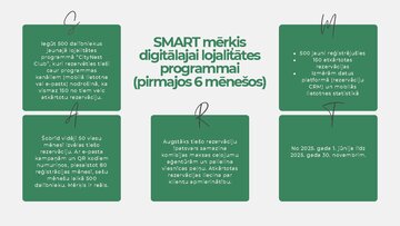 Presentations 'SMART uzdevumi viesnīcai. Iniciatīva un uzņēmējdarbība', 7.