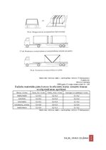 Samples 'Darba aizsardzības instrukcija kravu izvietošanai un nostiprināšanai transportlī', 26.