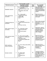 Samples 'VAV kompleksa apraksts', 1.