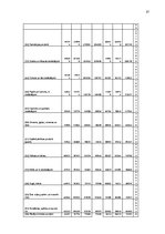 Research Papers 'Latvijas valsts ārējā tirdzniecība periodā no 2004. līdz 2012.gadam', 31.