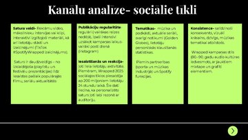Presentations 'Zīmola "Spotify" monitoringa analīze', 3.