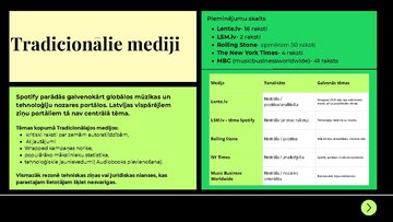 Presentations 'Zīmola "Spotify" monitoringa analīze', 5.