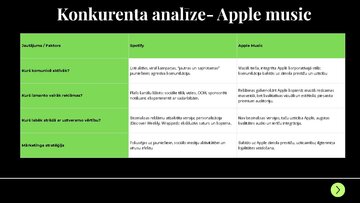 Presentations 'Zīmola "Spotify" monitoringa analīze', 11.