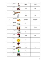 Summaries, Notes 'Bērna runas attīstības un valodas apguves izpēte pirmsskolas vecumā', 3.